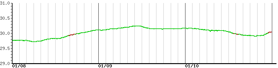 image graph
