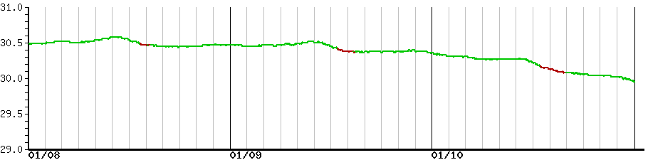 image graph