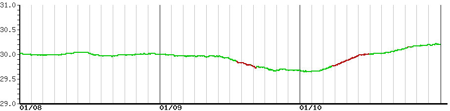image graph