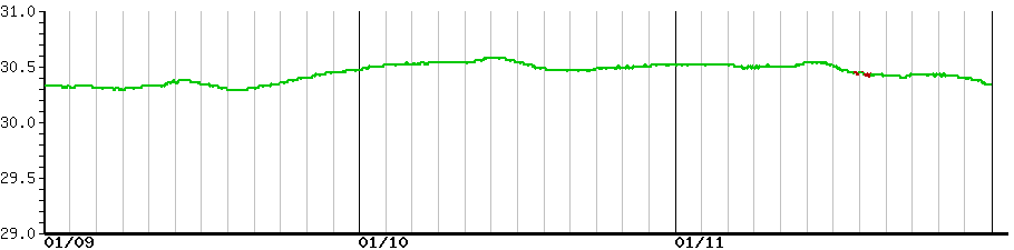 image graph