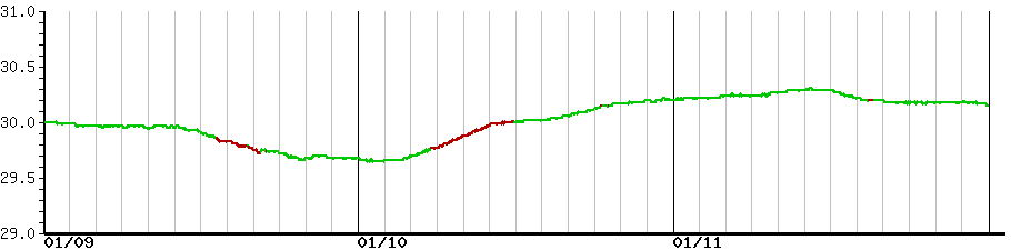 image graph