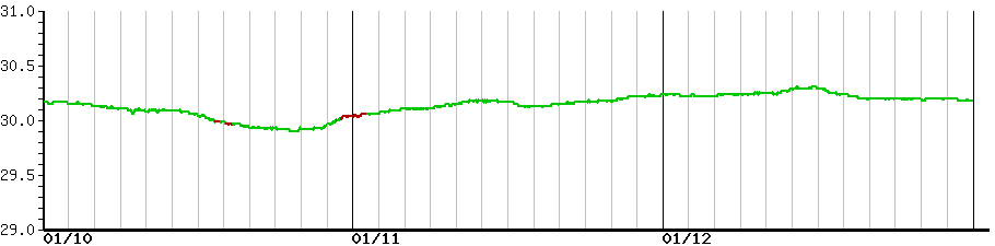 image graph