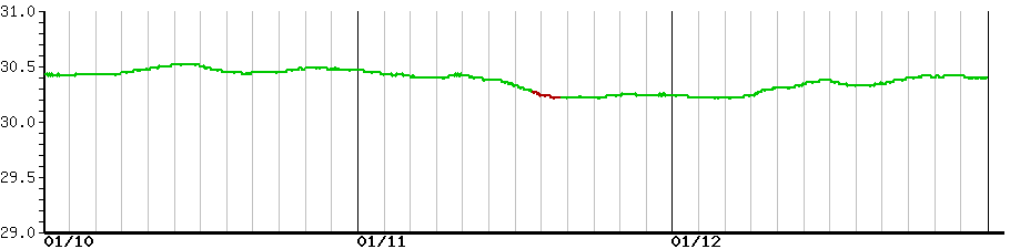 image graph