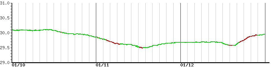 image graph