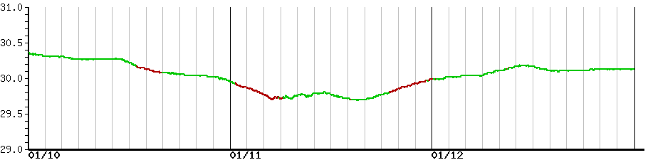 image graph