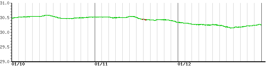 image graph