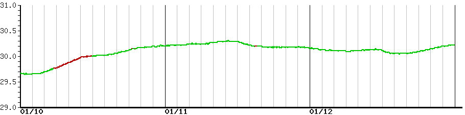 image graph