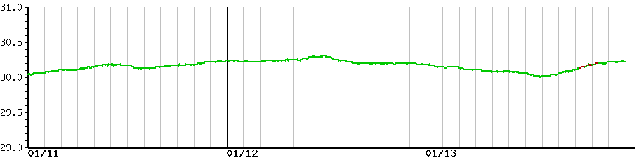 image graph