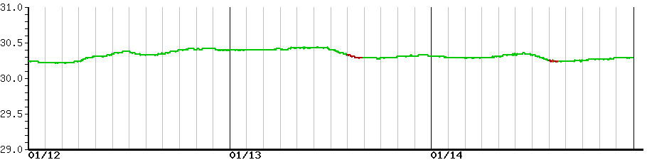 image graph