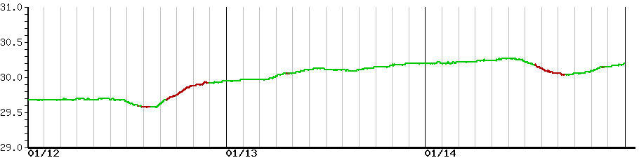 image graph