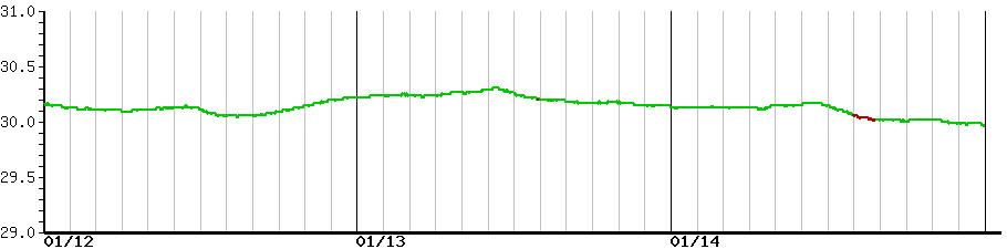 image graph