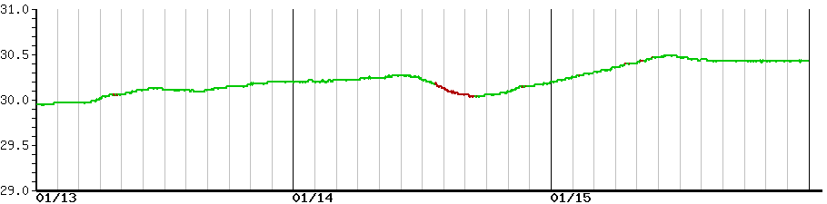 image graph