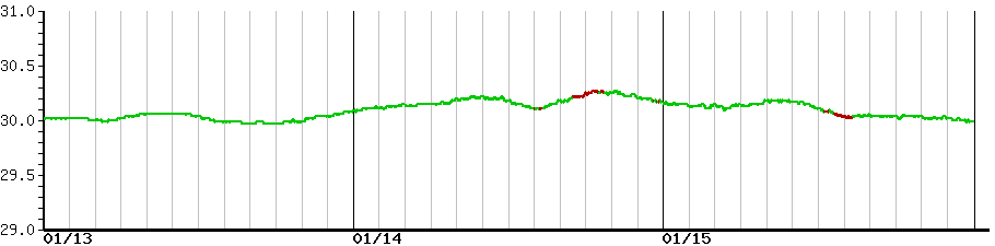 image graph