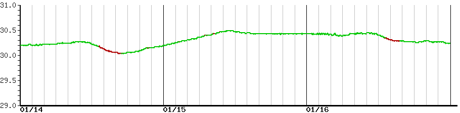 image graph