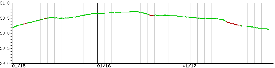 image graph