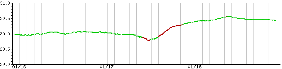 image graph