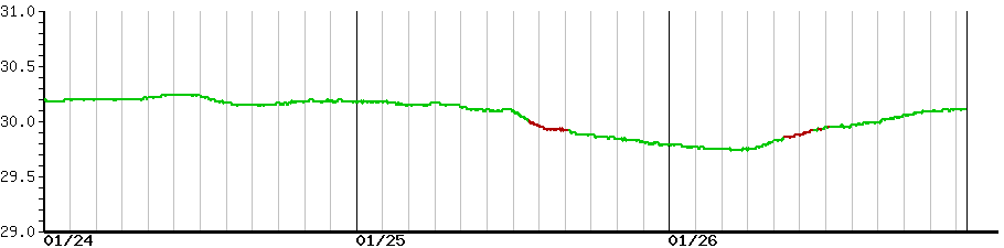 image graph