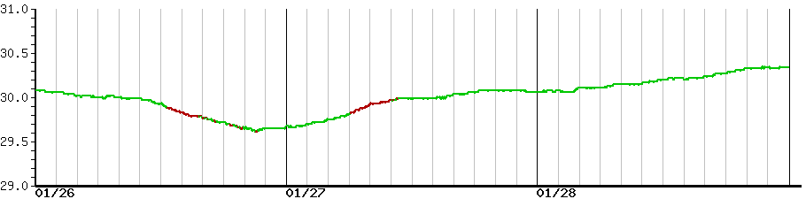 image graph