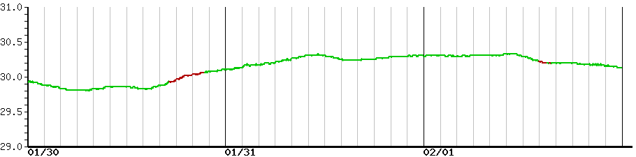 image graph