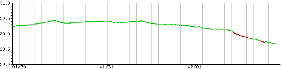 image graph