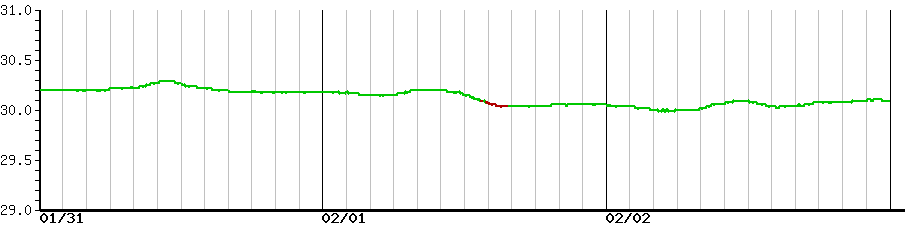 image graph