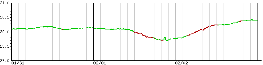 image graph