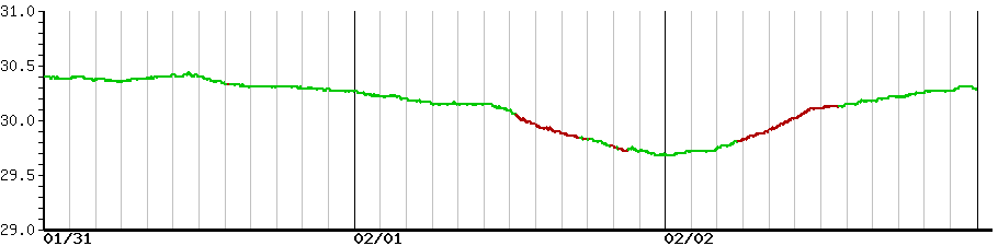 image graph