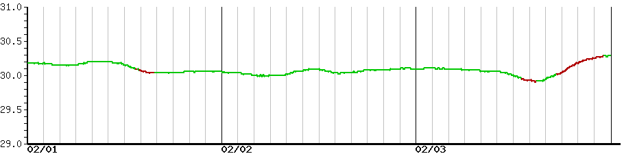 image graph