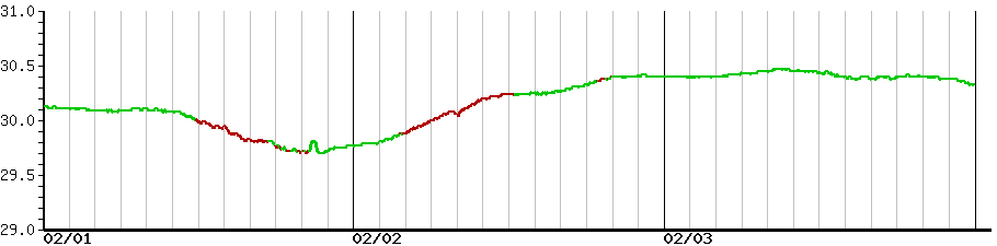 image graph