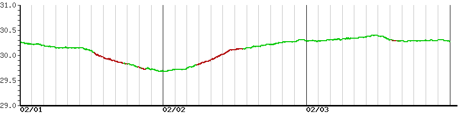 image graph
