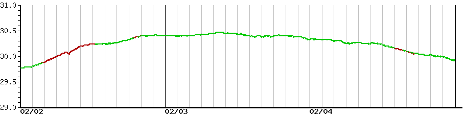 image graph