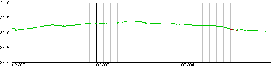 image graph