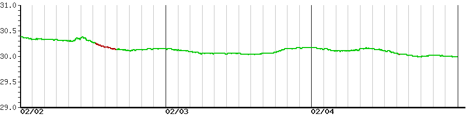 image graph