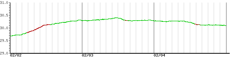 image graph