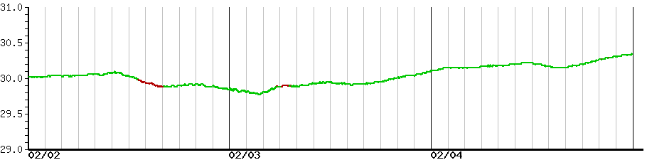 image graph
