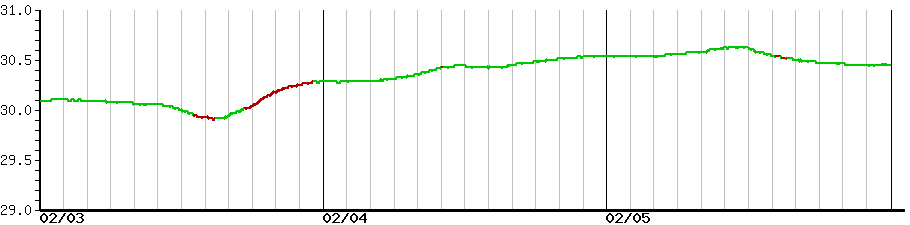 image graph
