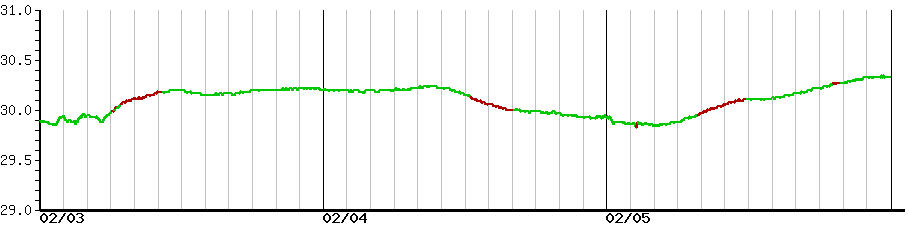 image graph