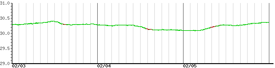 image graph
