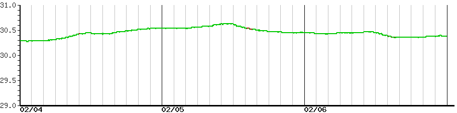image graph