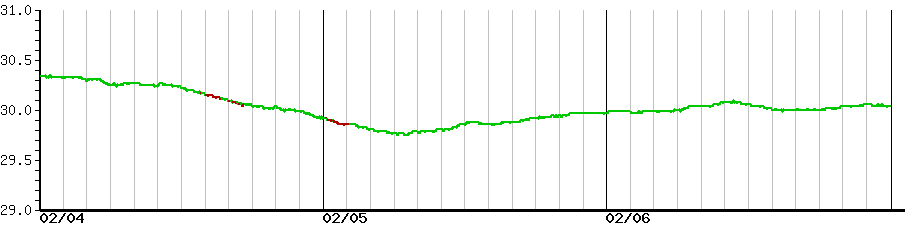 image graph