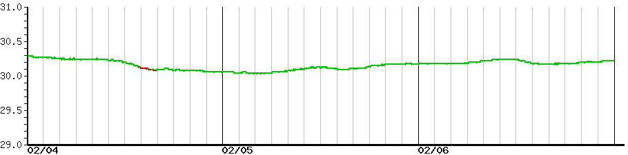 image graph