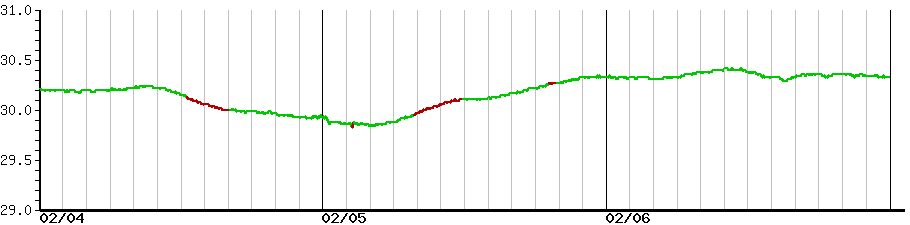 image graph
