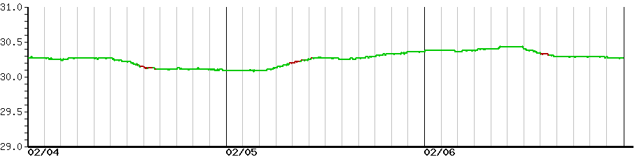 image graph