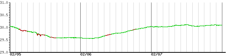 image graph