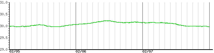 image graph