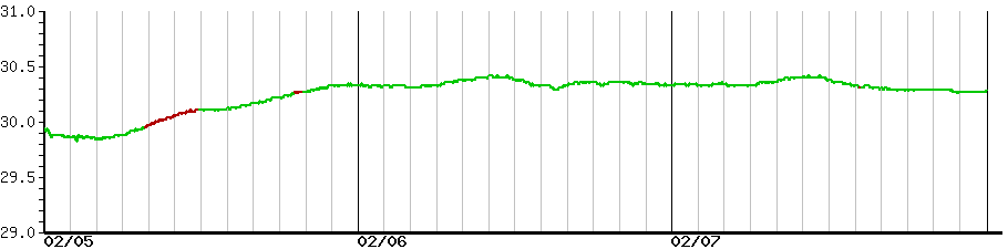 image graph