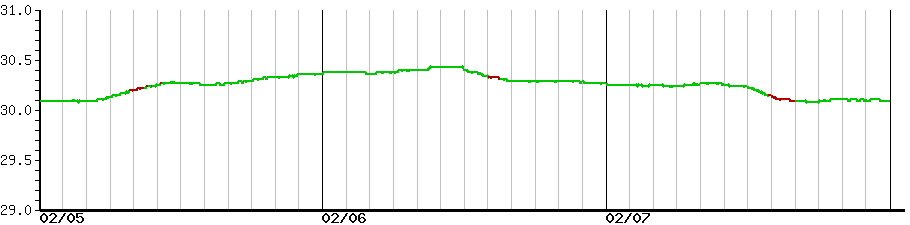 image graph