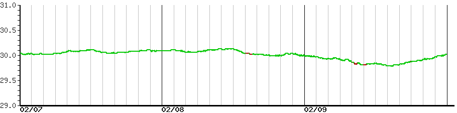 image graph