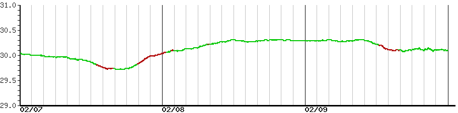 image graph