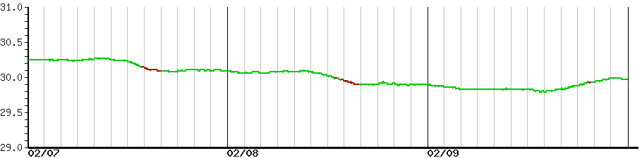 image graph